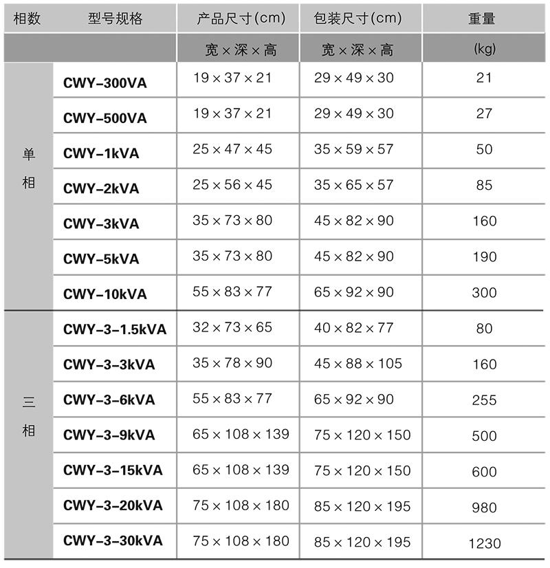 鴻寶技術(shù)參數(shù).png