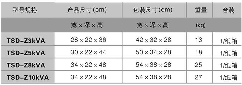 型號規(guī)格.png