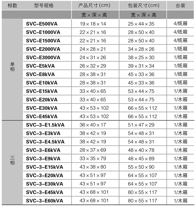 型號(hào)規(guī)格.png