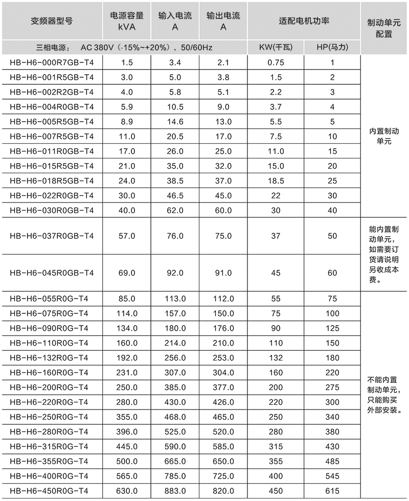 鴻寶技術參數(shù).png