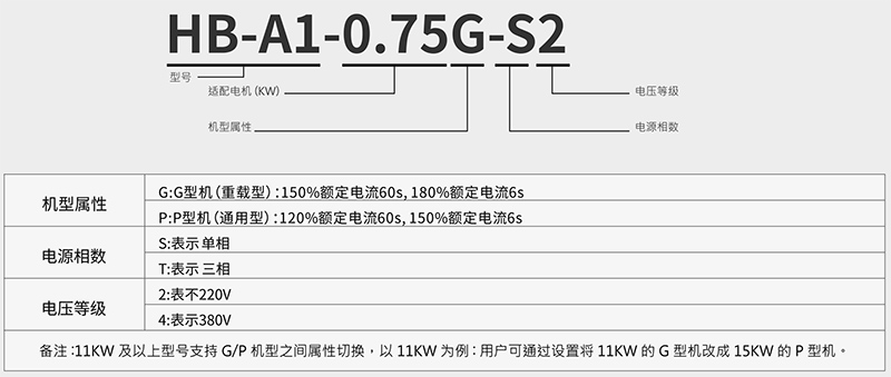 HB-A1型號(hào)說(shuō)明.jpg